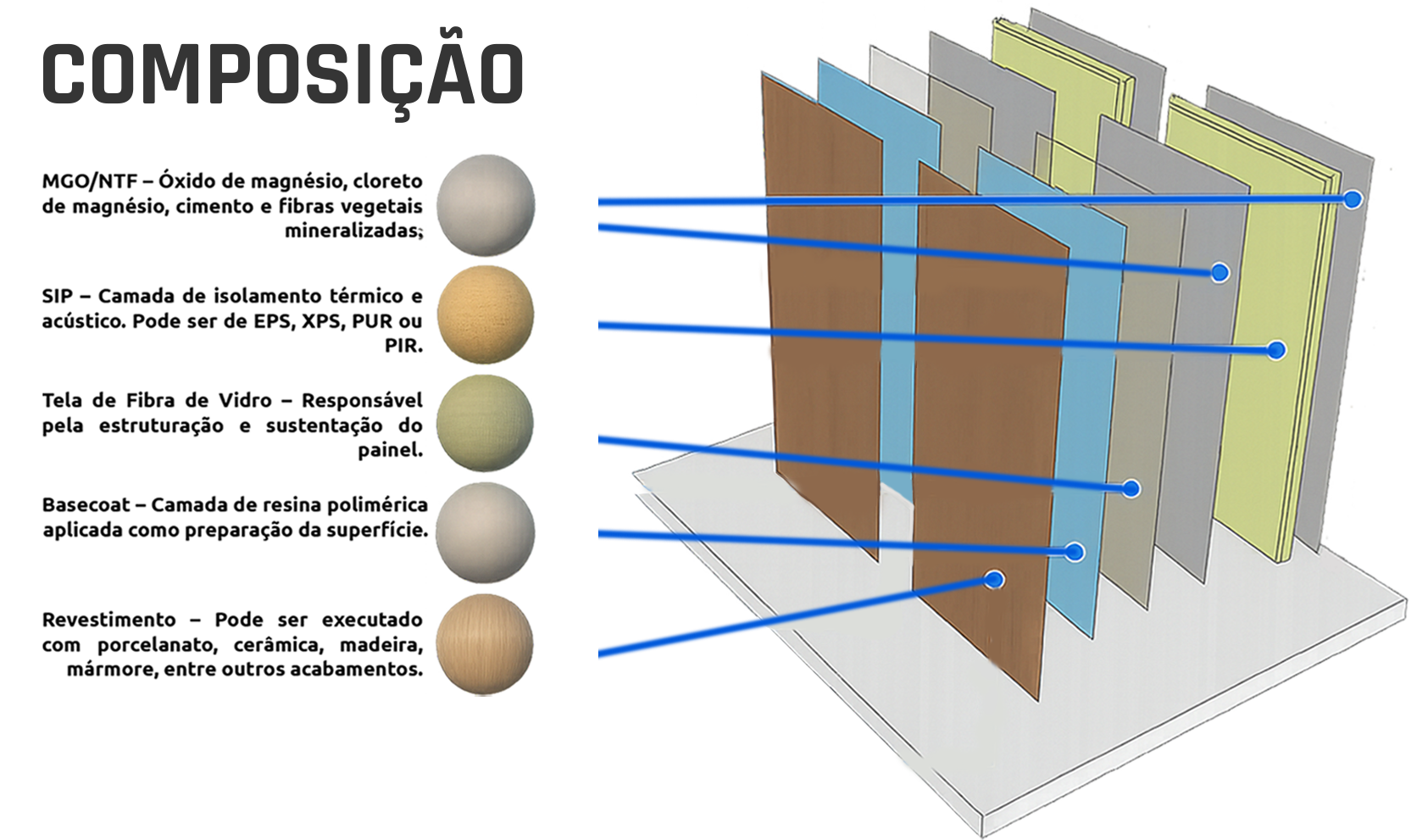 Composição do Sistema SIP